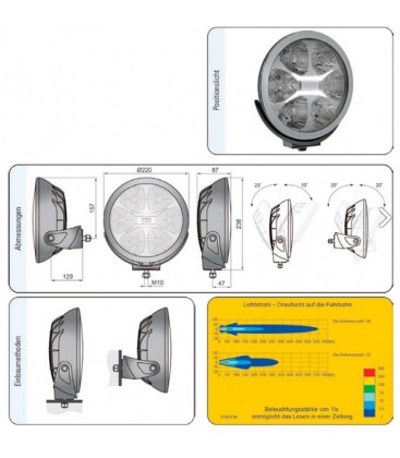 FARO LED WESEM