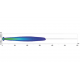 FARO HELLA COMET  FF500