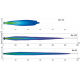 FARO HELLA LUMINATOR CHROMIUM