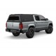 HARD TOP RSI