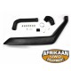 SNORKEL africaan
