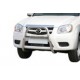Protect. intercooler.(diesel-manual.) (Serie ASFIR) 