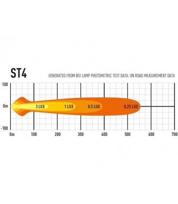 FARO LED LAZER st4