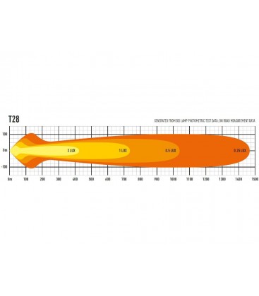 FARO LED LAZER T28 EVOLUTION