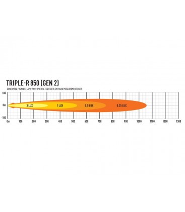 FARO LED LAZER TRIPLE R850