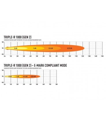 FARO LED LAZER TRIPLE R1000