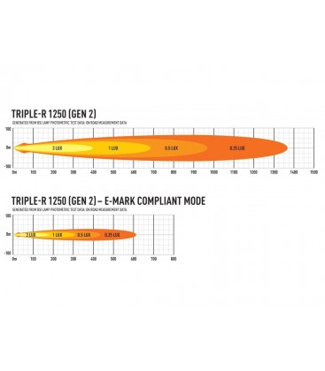FARO LED LAZER TRIPLE R1000