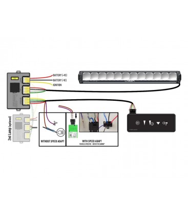 FARO LED LAZER TRIPLE R1250