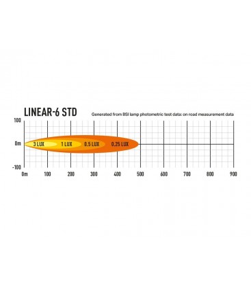 FARO LED LAZER LINEAR6
