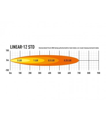 FARO LED LAZER LINEAR 12