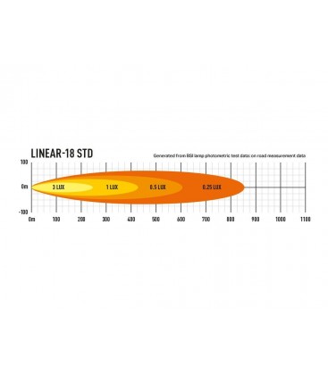FARO LED LAZER LINEAR 18