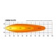 FARO LED LAZER LINEAR 36