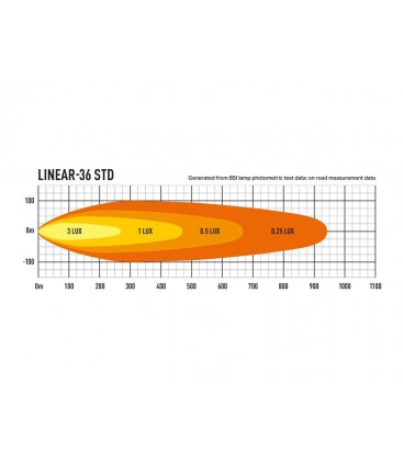 FARO LED LAZER LINEAR 36