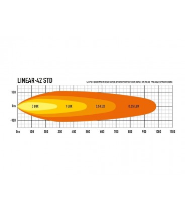 FARO LED LAZER LINEAR 42