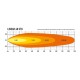 FARO LED LAZER LINEAR 48
