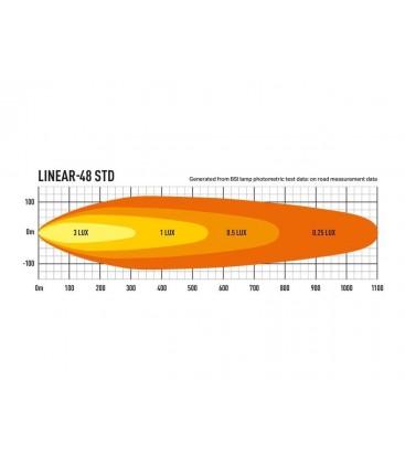 FARO LED LAZER LINEAR 48