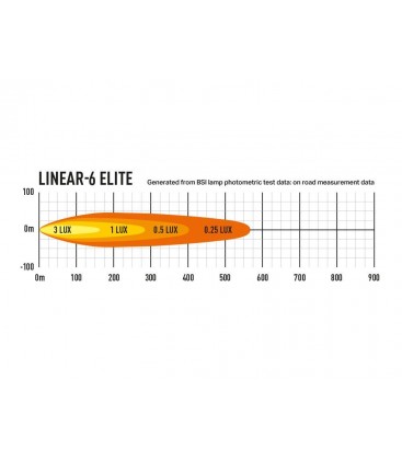 FARO LED LAZER LINEAR 6 elite