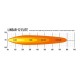 FARO LED LAZER LINEAR 12 ELITE