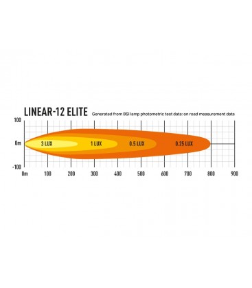FARO LED LAZER LINEAR 12 ELITE