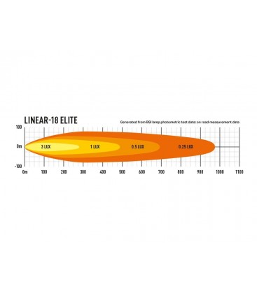 FARO LED LAZER LINEAR 18 ELITE