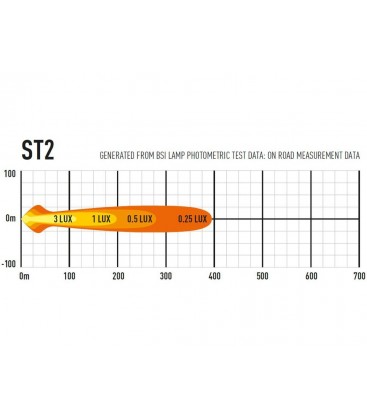 FARO LED LAZER ST2 EVOLUTION