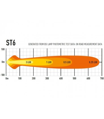 FARO LED LAZER ST2 EVOLUTION