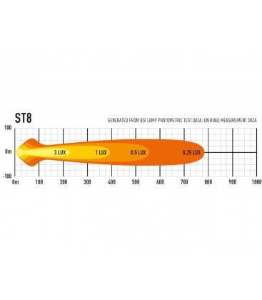 FARO LED LAZER ST8 EVOLUTION