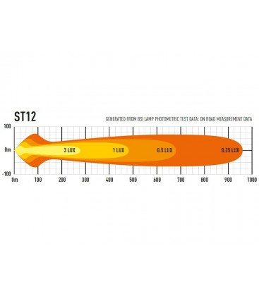 FARO LED LAZER ST12 EVOLUTION