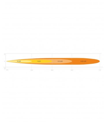 BARRA DE LED OSRAM 12"