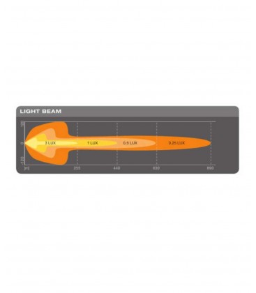 BARRA DE LED OSRAM 22"