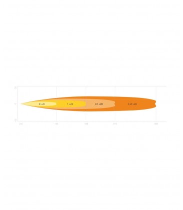 BARRA DE LED OSRAM 7"