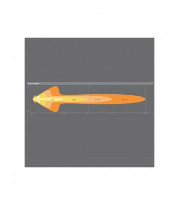 BARRA DE LED OSRAM 13"