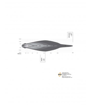 FARO DE LED BUSHRANGER 4X4