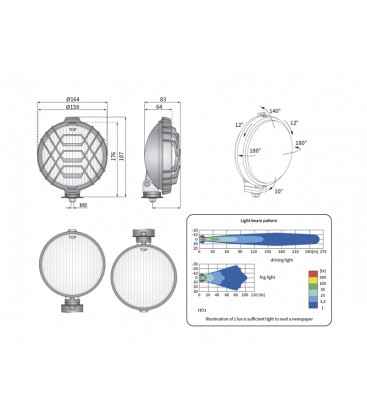 FARO LED WESEM